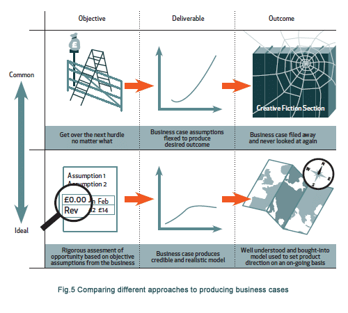 business_case_approaches