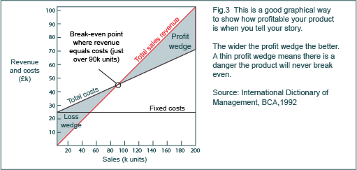 profit_loss_wedges