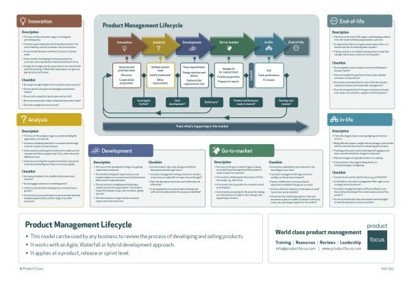 new product development model