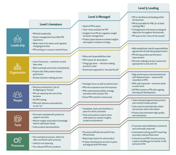 Tools to help PM leaders under pressure | Product Focus