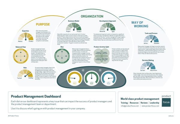 Product Management Dashboard from Product Focus