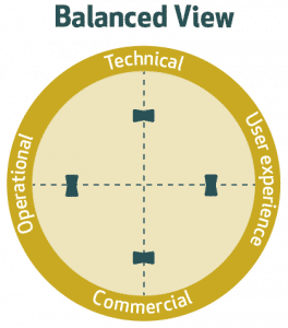 Product management dashboard - Balanced view