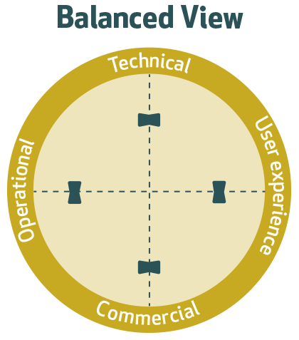 Product Management Dashboard - balanced view