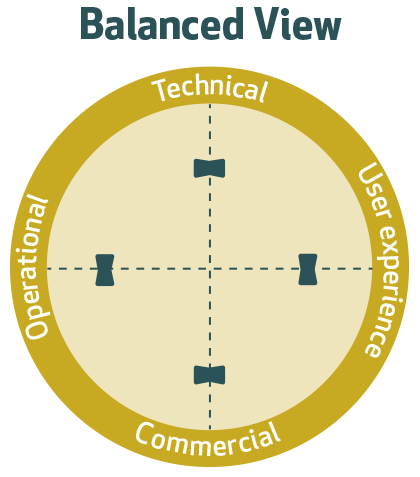 Product Management Dashboard - balanced view