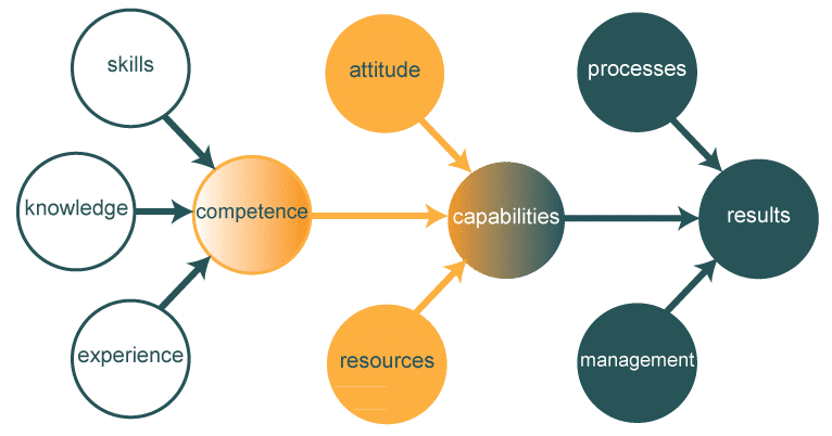 Ishikawa diagram