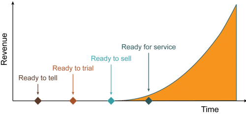 Launch Curve