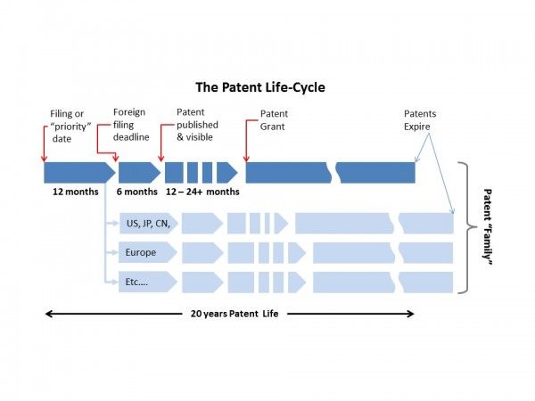 Patent Lifecycle Diagram v2