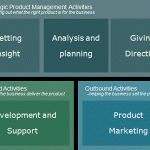 Table showing the different roles of product management