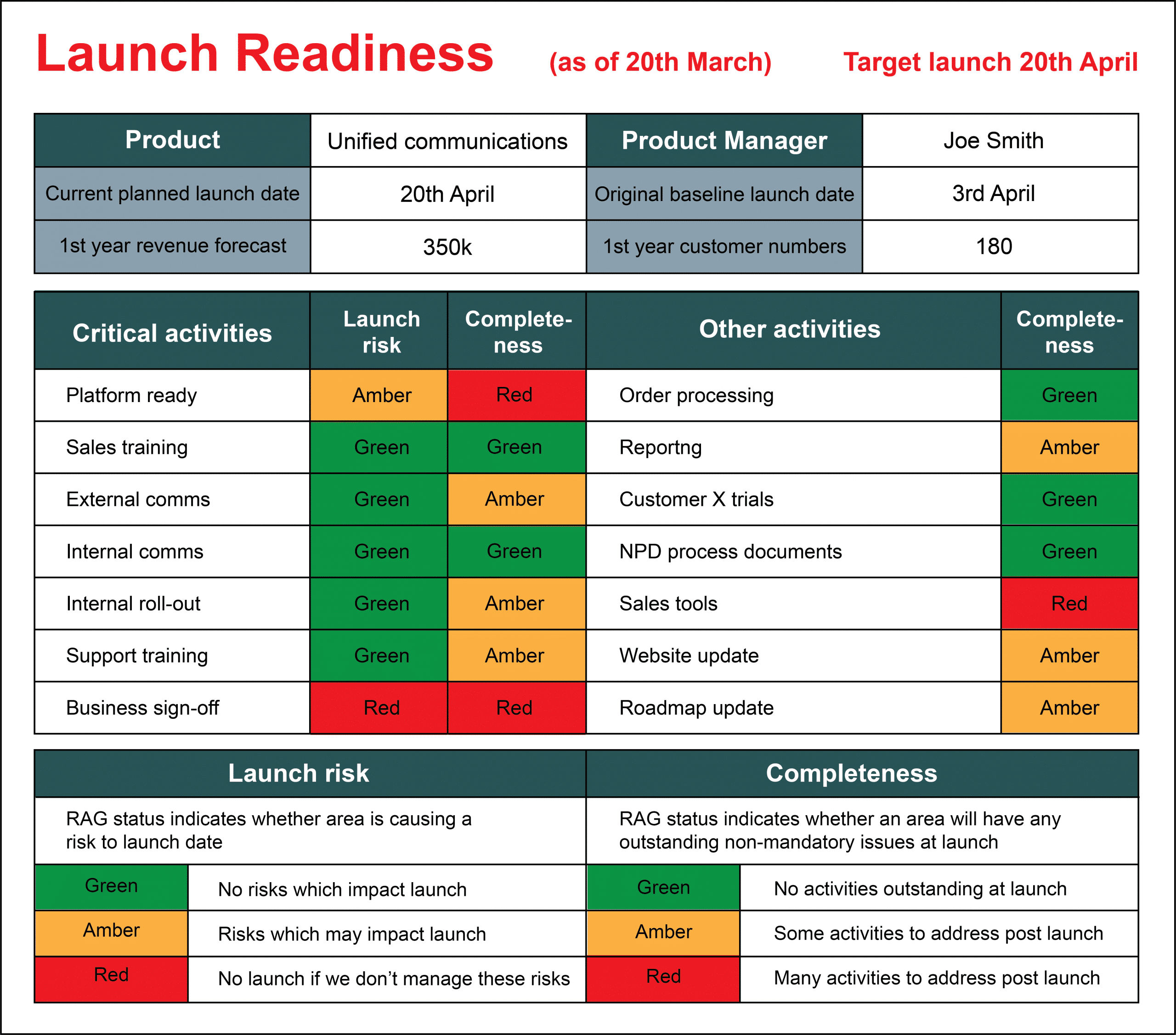 Launch Readiness Template