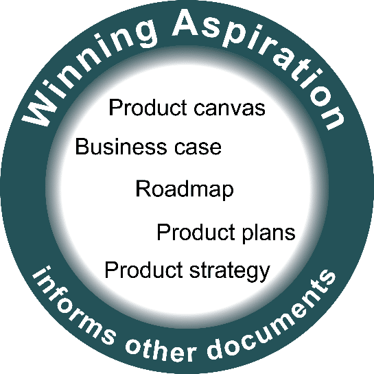 Winning aspiration informs other documents