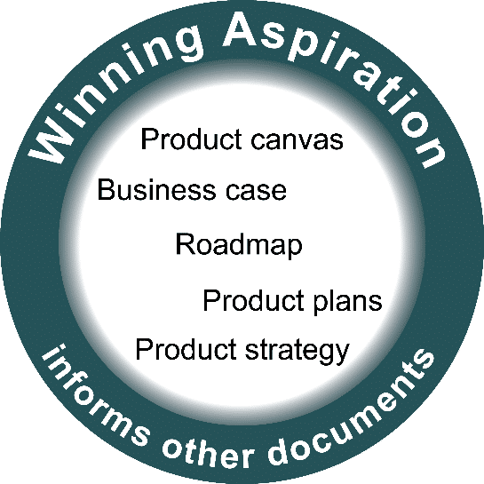 Winning aspiration informs other documents