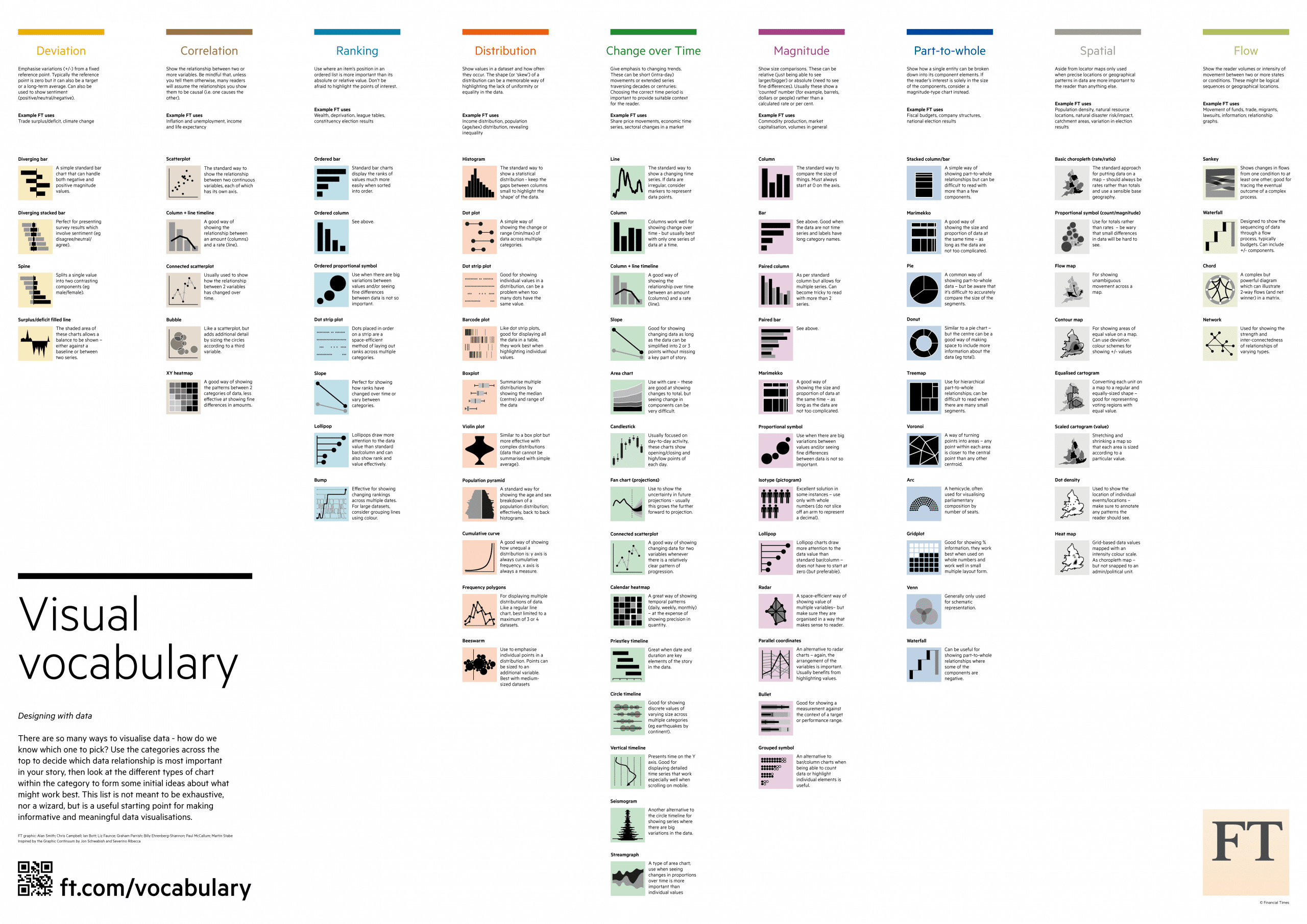 Visual Vocabulary by the FT