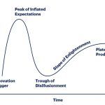 Gartner Hype Cycle Overview