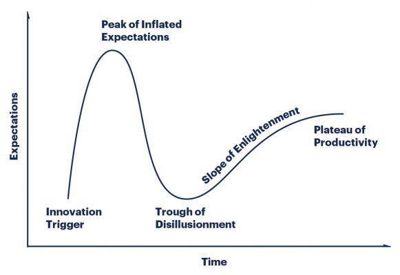 What's all the hype about? | Product Focus