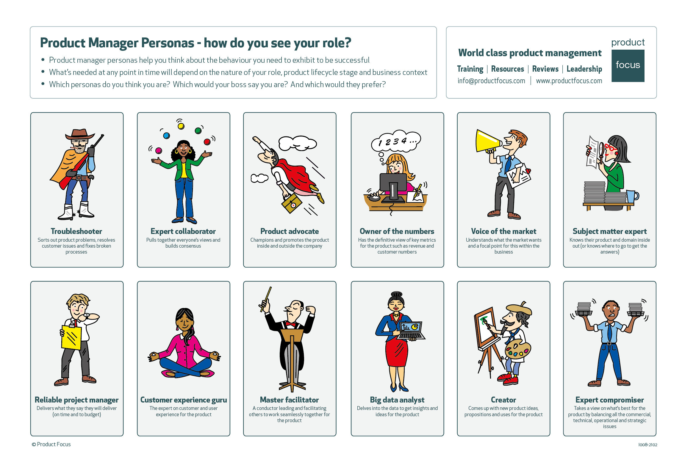 Product Manager Personas