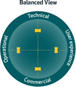 Product management dashboard - Balanced view