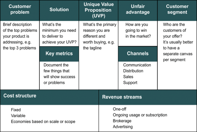 Product Management Proposition Development | Product Focus