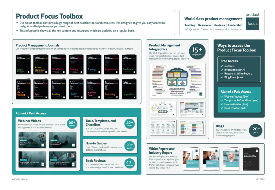 Product Focus Toolbox infographic