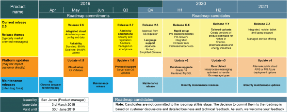 Roadmap candidates