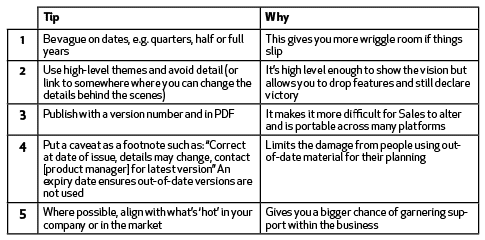 Roadmap table