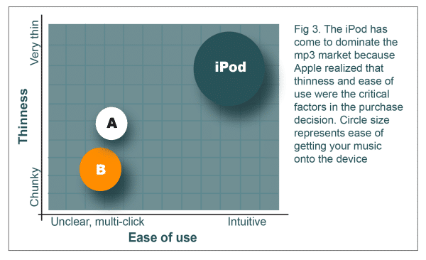 MP3 Ease of use