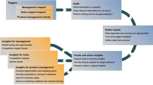 market_intelligence_system