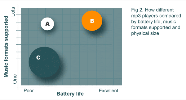 MP3 Battery Life