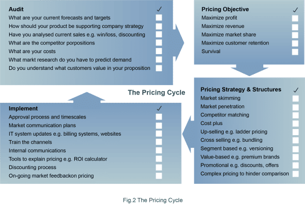 pricing strategy marketing