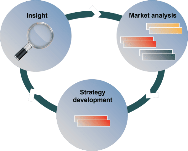 Proposition iterative process