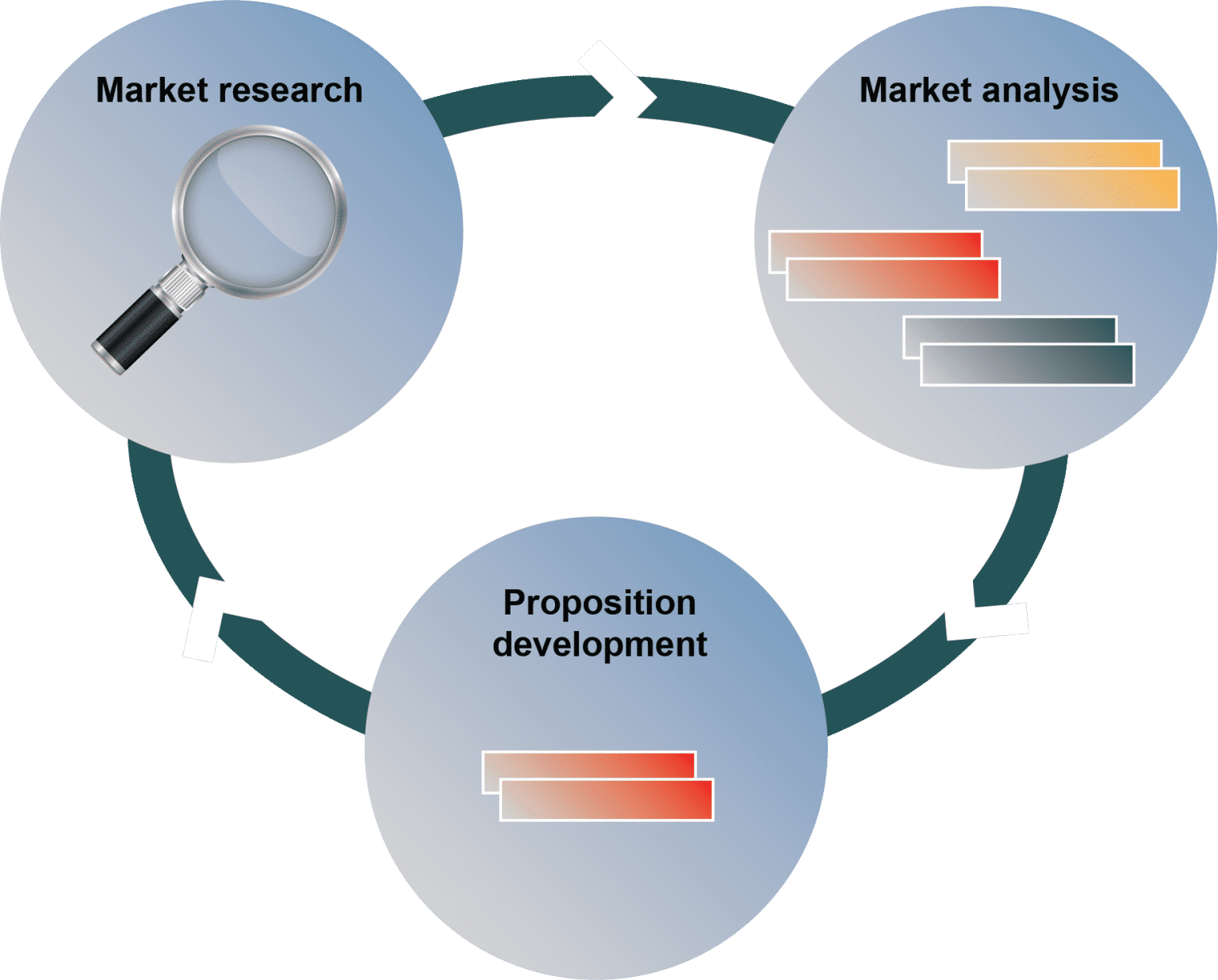 Marketing analysis. Product Analysis.