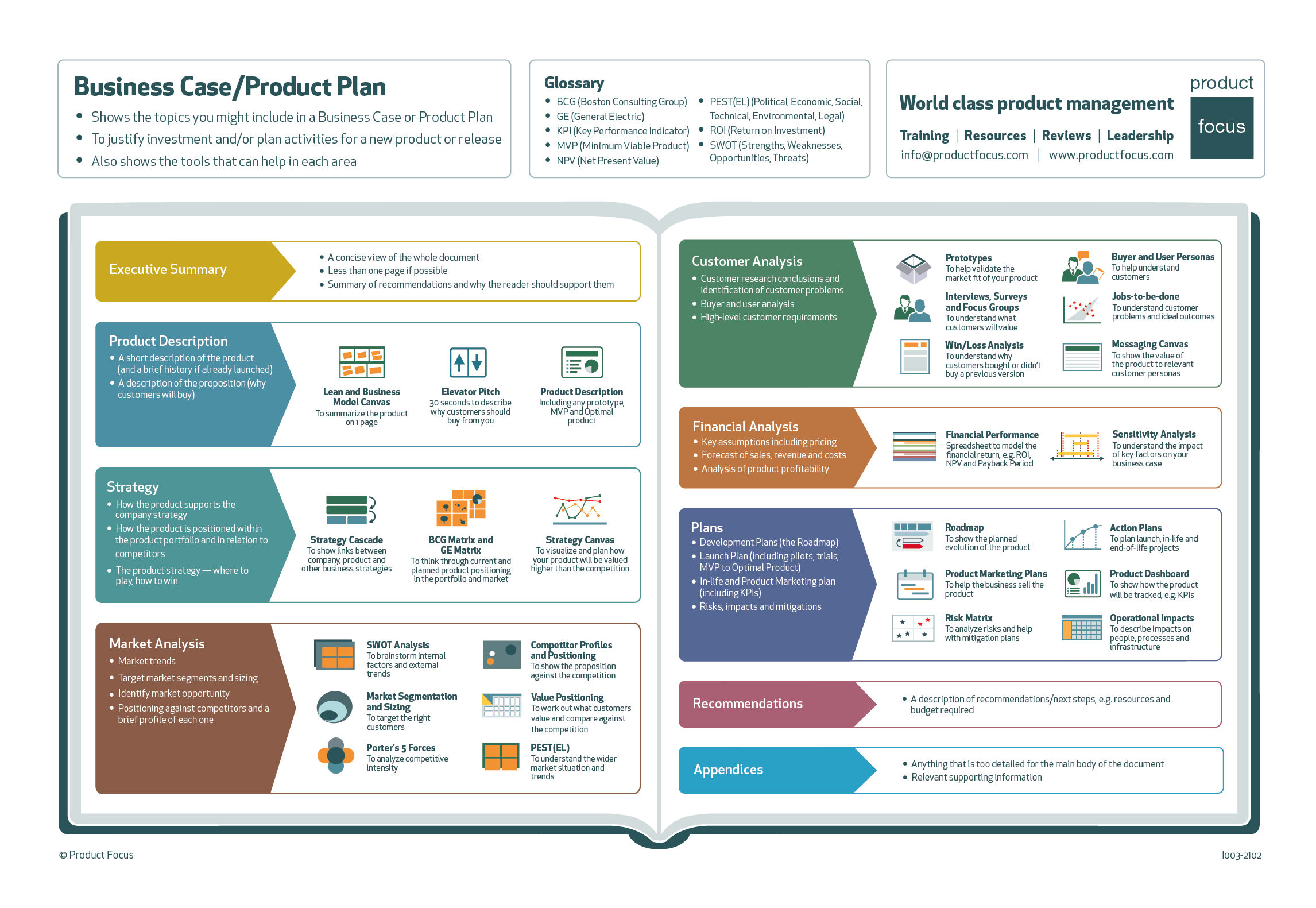 Business Case / Product Plan infographic