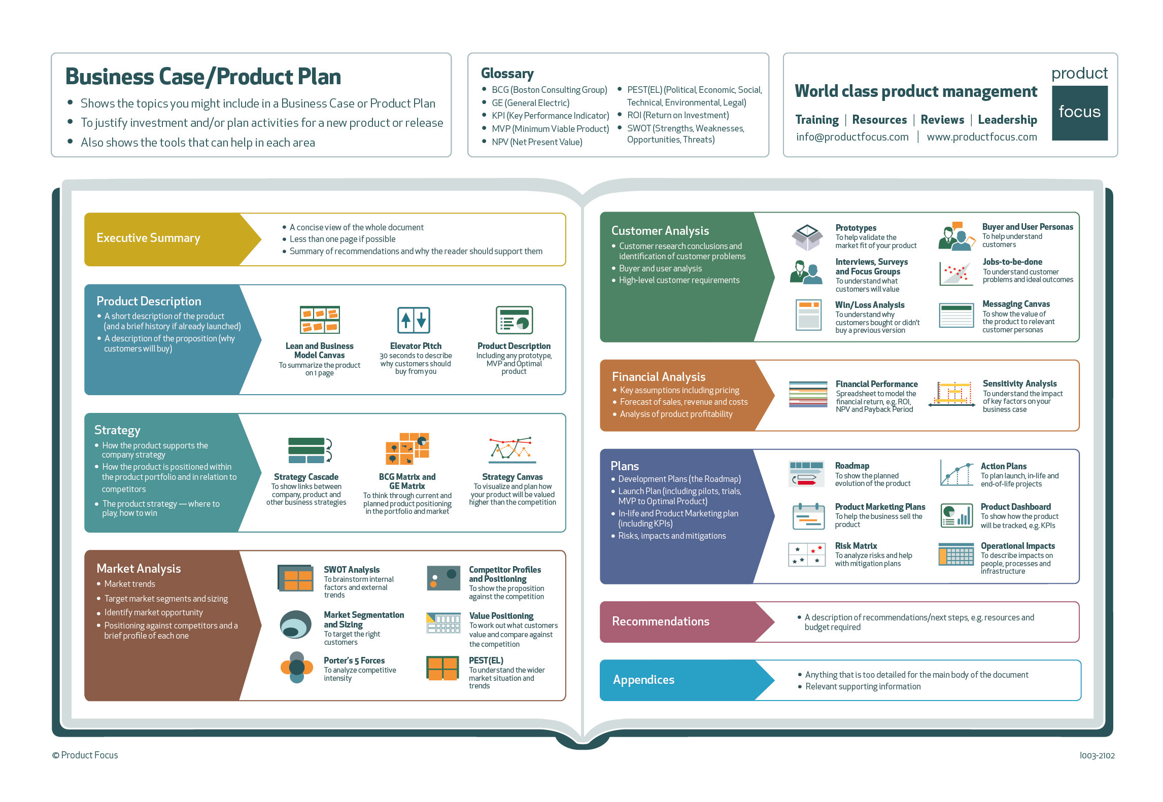 Product Management Business Case Infographic Product Focus