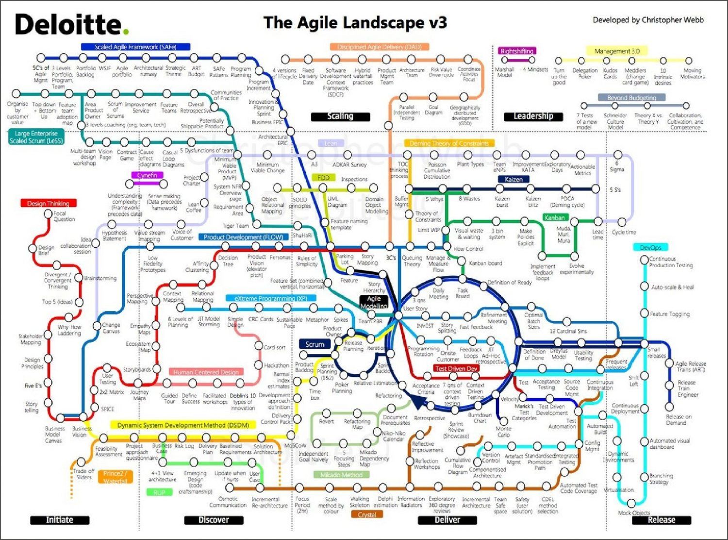 A Guide To Zen Agile | Product Management Blog | Product Focus