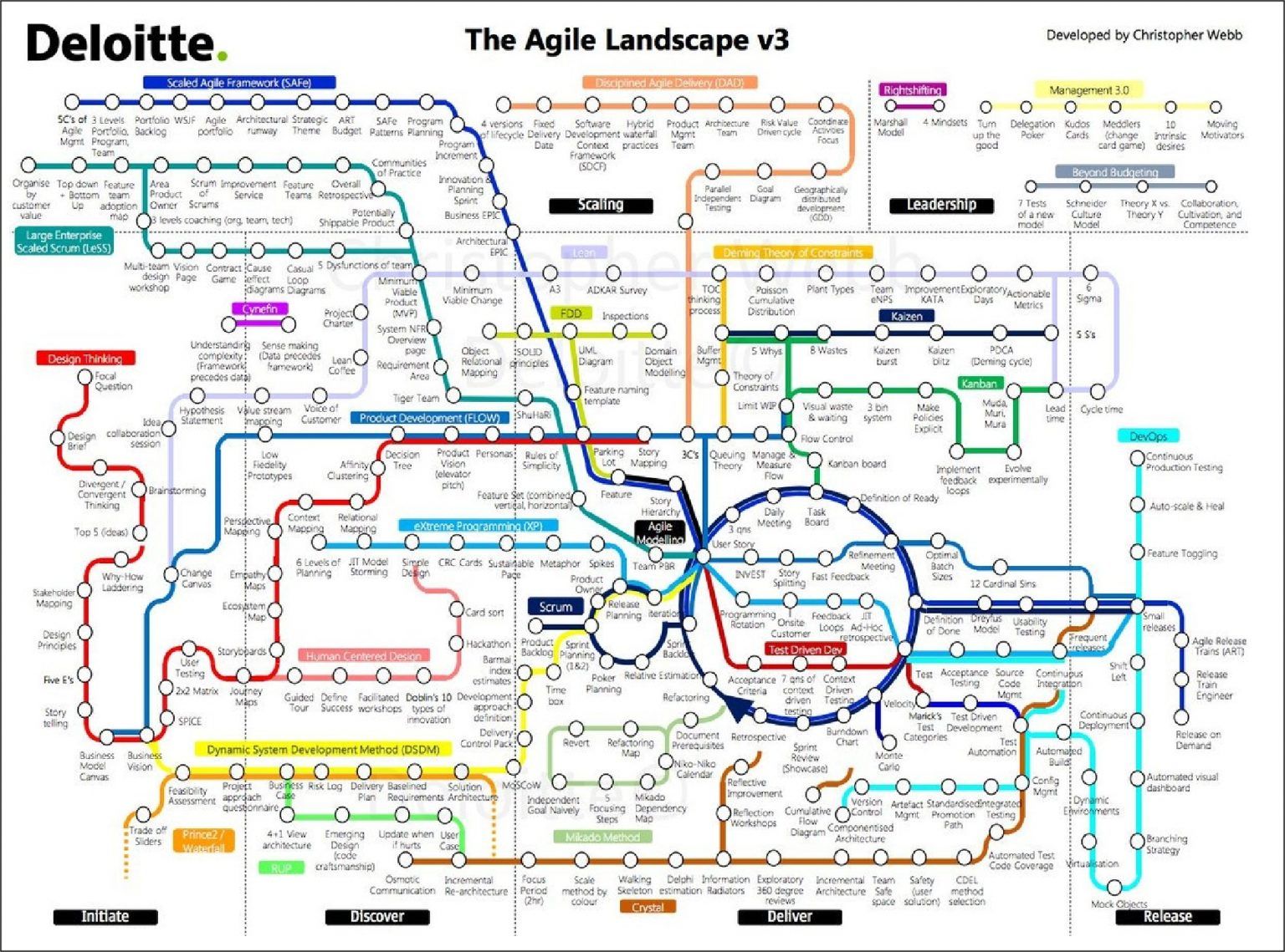 A Guide To Zen Agile 