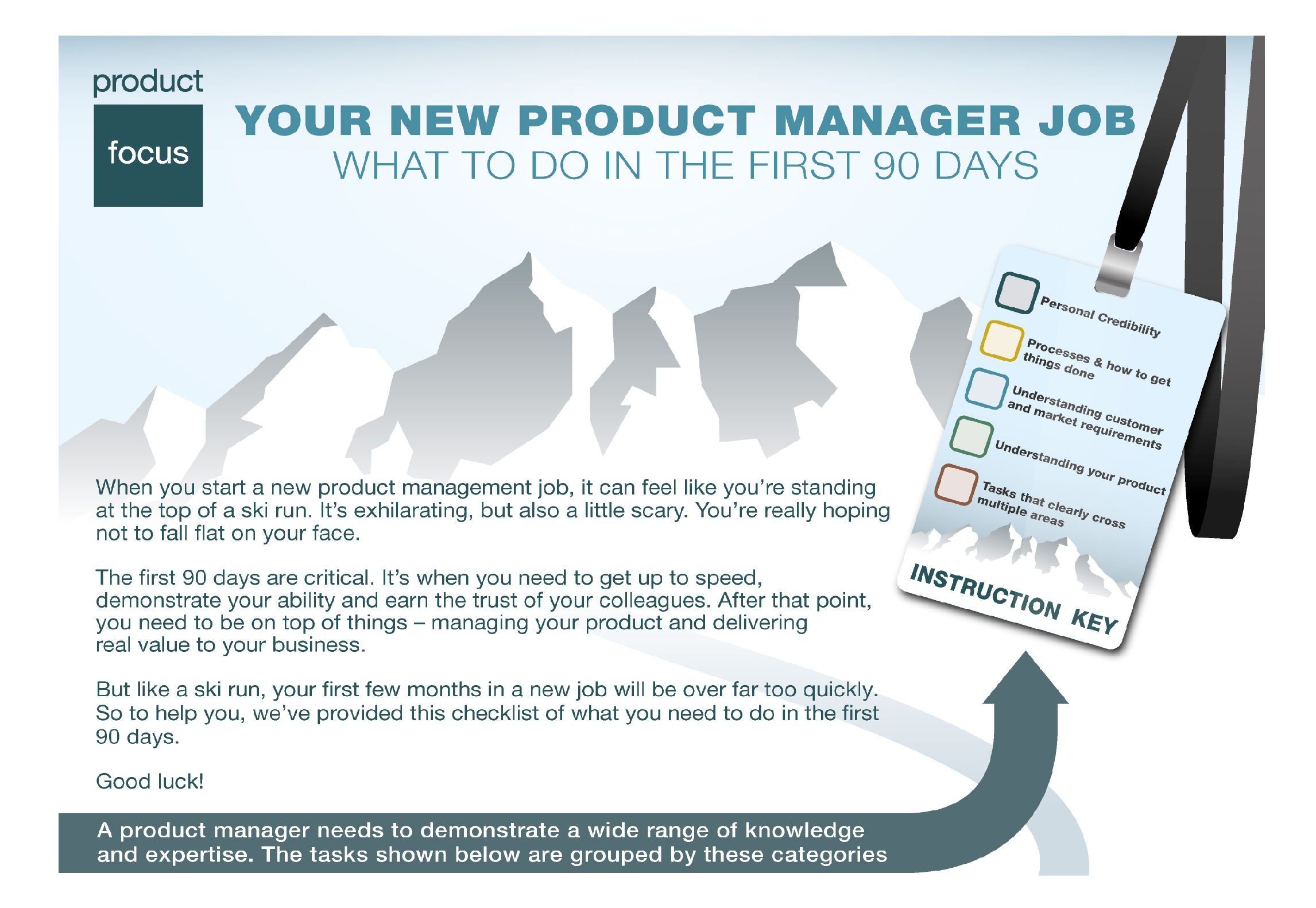 Starting A New Product Manager Job Product Focus