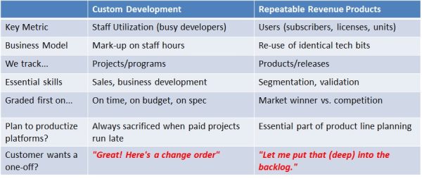 Opposing Management Models