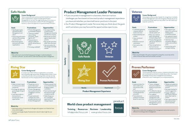 Product Management Leader Personas infographic