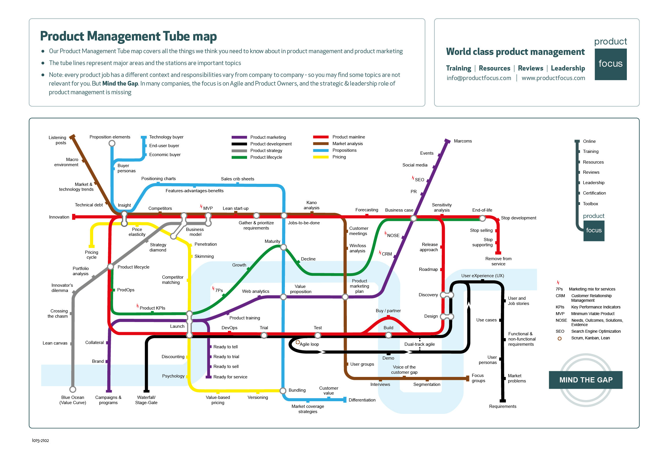 Tube Map