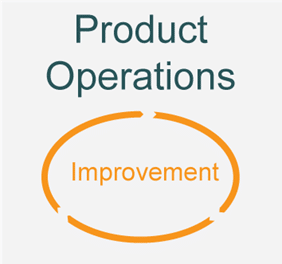 Product operations
