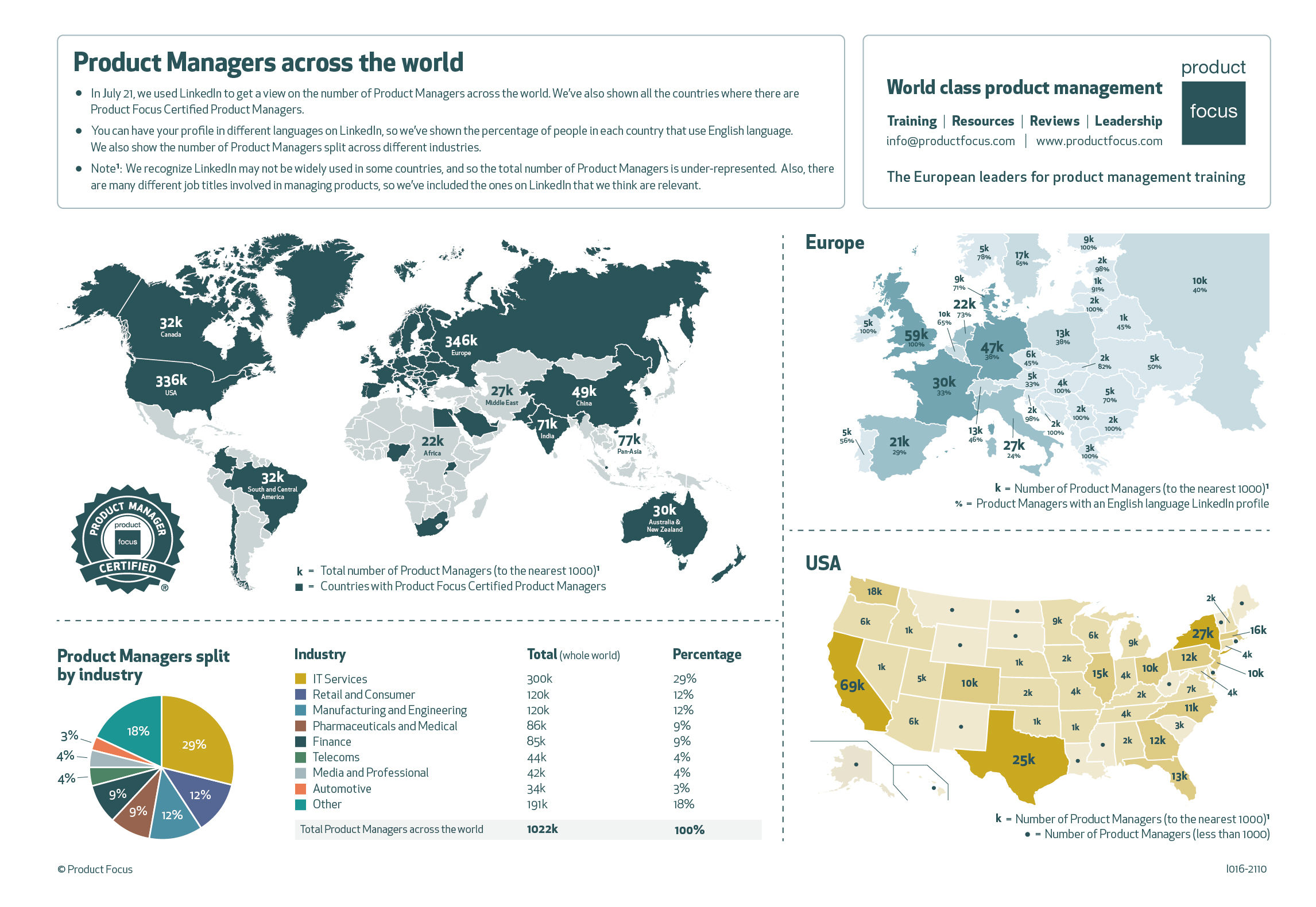 Product Managers across the world