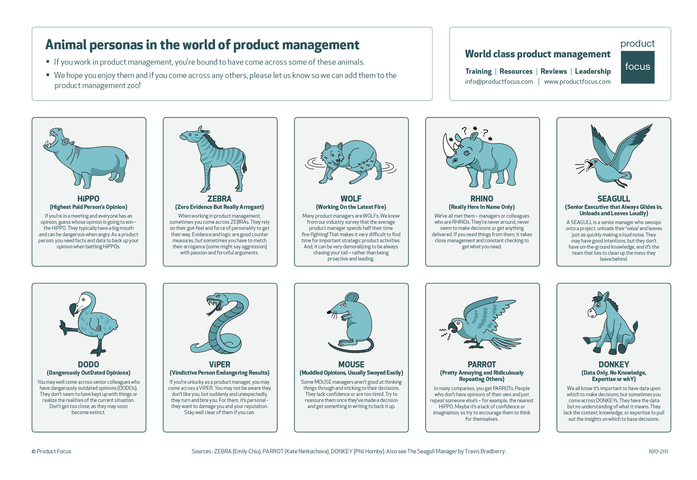 Animal Personas in Product Management | Product Focus