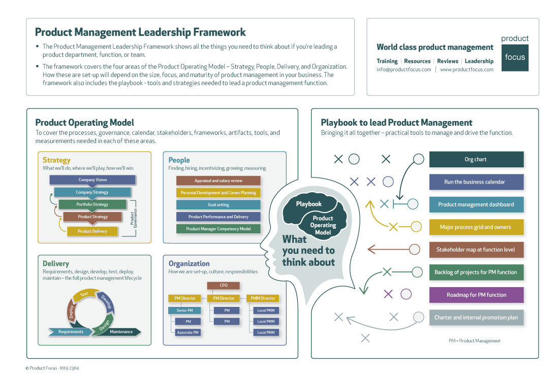 product focus product management leadership framework