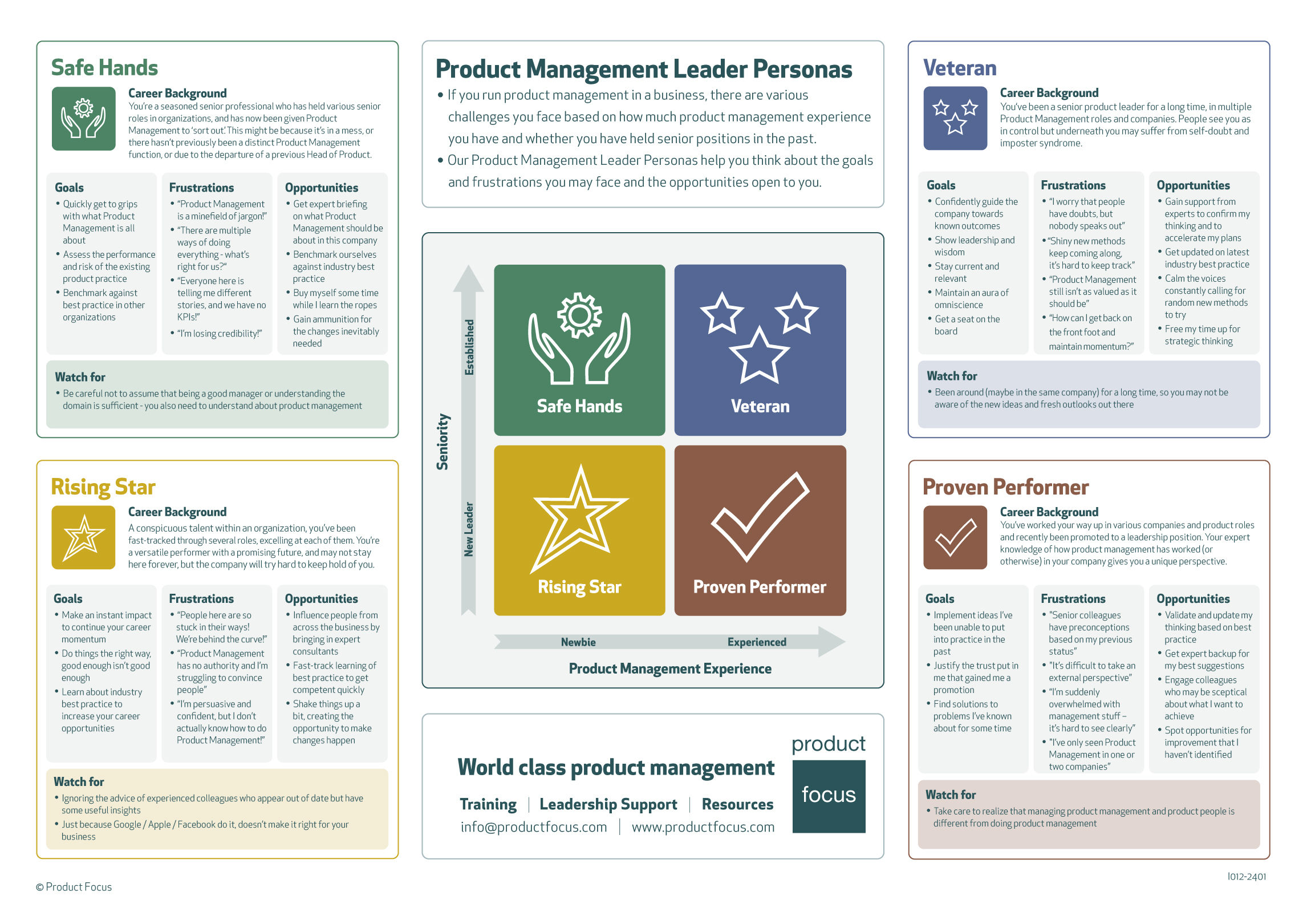 Product Management Leader Personas infographic