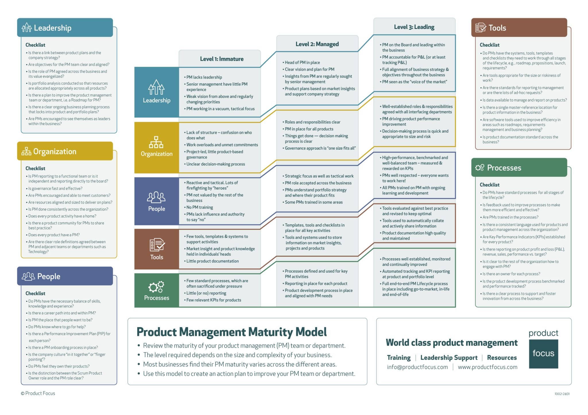 Product Management Maturity Assessment | Product Focus
