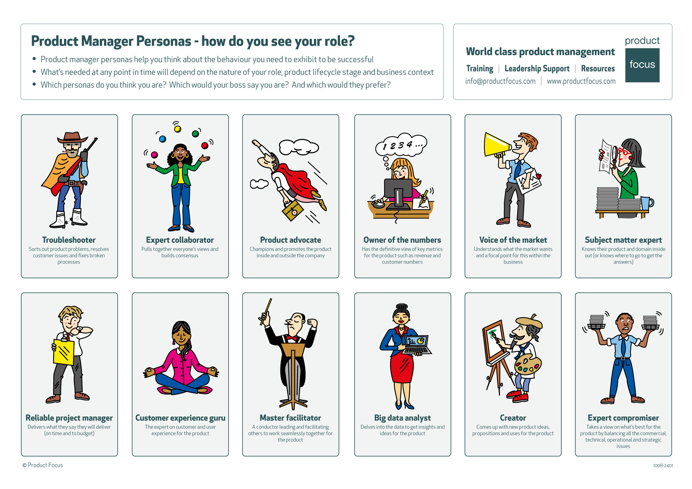 Product Manager Personas