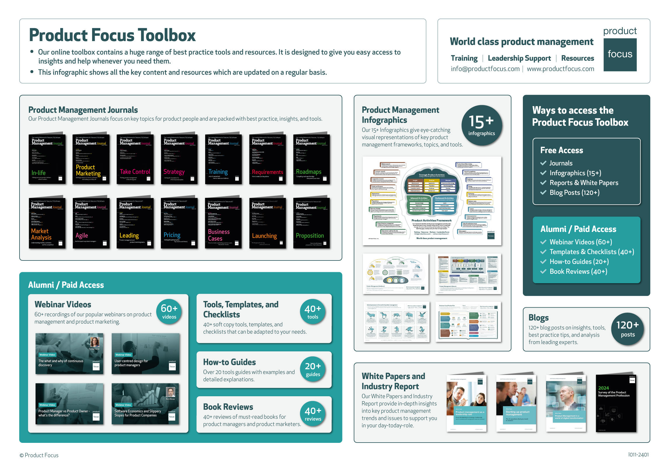 Product Focus Toolbox infographic