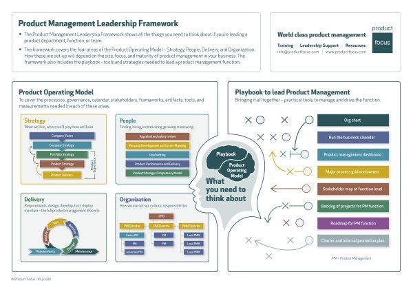 Product Management Leadership Framework