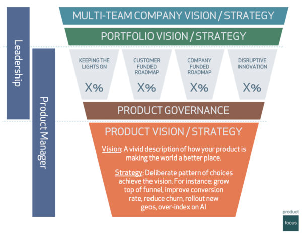 Multi-Team Company Vision/Strategy.