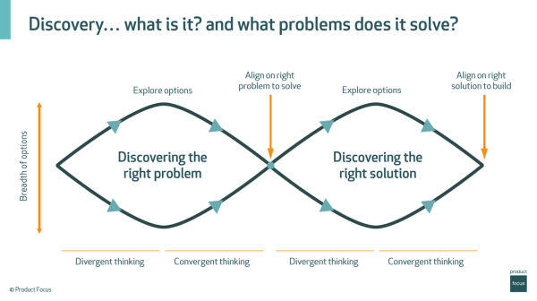 Discovery...what is it? and what problems does it solve?