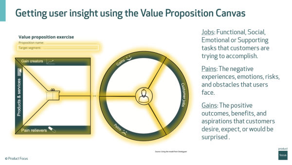 Getting user insight using the Value Proposition Canvas